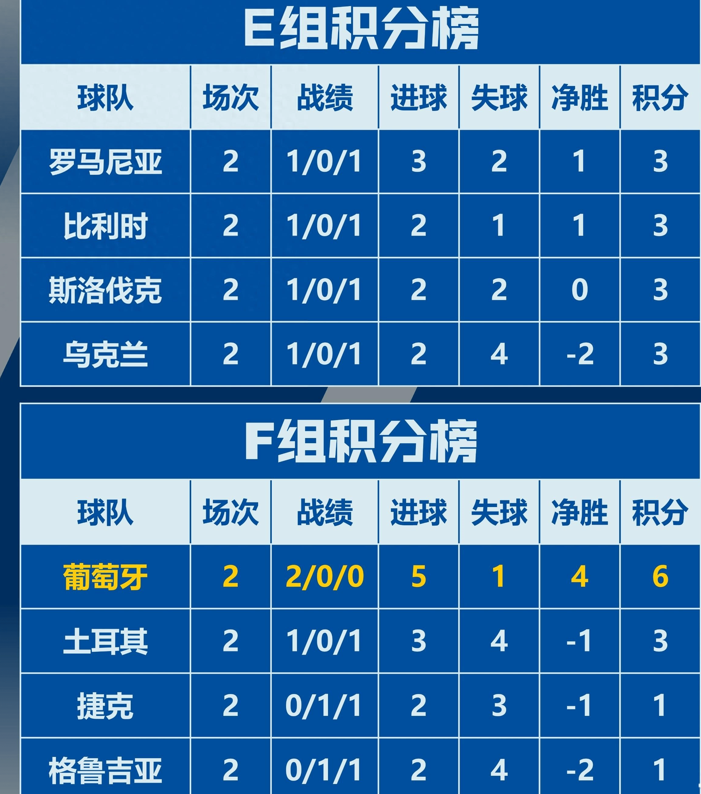 匈牙利战波黑，角逐欧洲杯资格